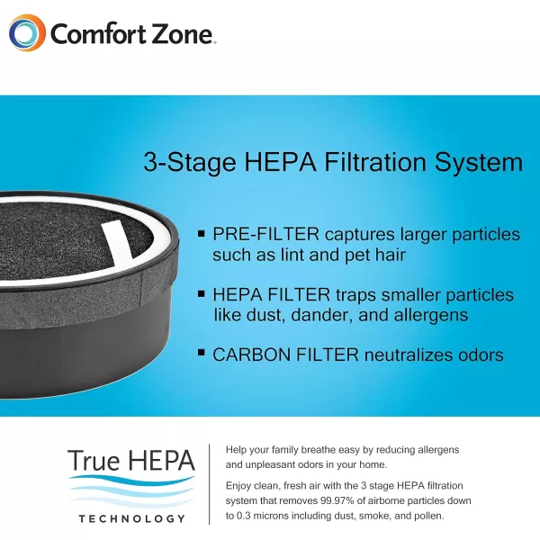 Comfort Zone CZAPH132 Clean Replaceable HEPA Filters w/Charcoal Pre-Filter - Removes Smoke, Odor &amp; Pollutants - Traps Allergens, Dander, Airborne Particles - Smokers, Allergy -Sensitive People 2-Pack