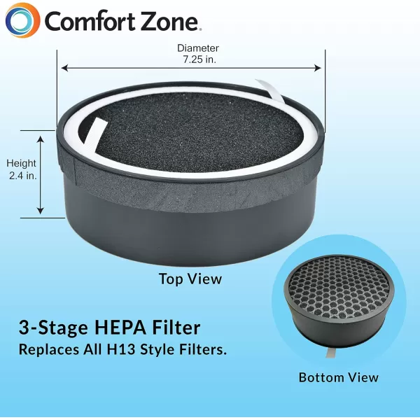 Comfort Zone CZAPH132 Clean Replaceable HEPA Filters w/Charcoal Pre-Filter - Removes Smoke, Odor &amp; Pollutants - Traps Allergens, Dander, Airborne Particles - Smokers, Allergy -Sensitive People 2-Pack