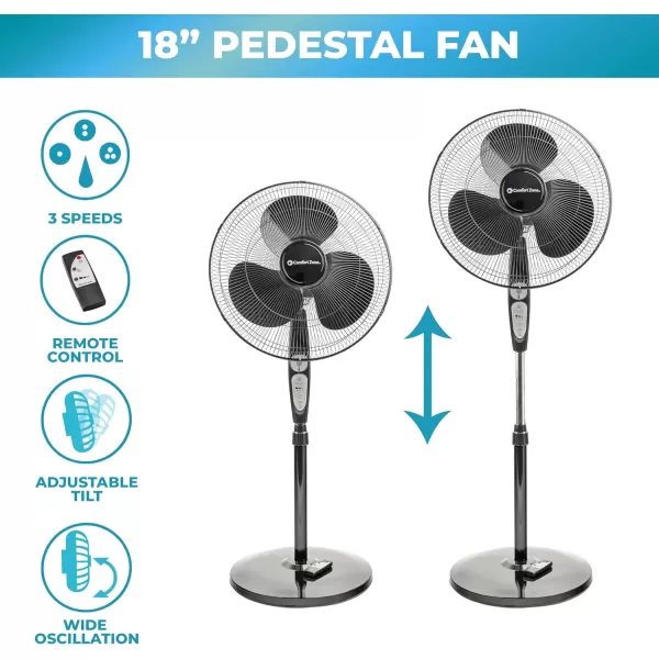 Comfort Zone Oscillating Pedestal Fan with Remote Control, Stand Fan, 18 inch, 3 Speed, Adjustable Height &amp; Tilt, &amp; Timer, Auto Shutoff, Ideal for Home, Bedroom &amp; Office, Airflow 17 ft/sec, CZST181RBK