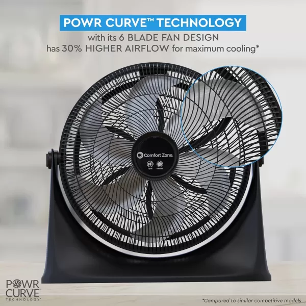Comfort Zone PowrCurve High Velocity Floor Fan with Wall-Mounting Capabilities, 20 inch, 3 Speed, 180 Degree Adjustable Tilt, Ideal for Home, Bedroom, Gym &amp; Office, CZHV201BS