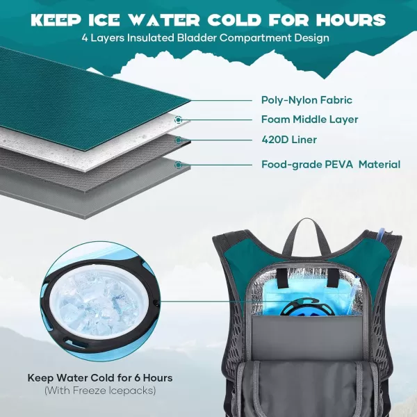 imageMaelstrom Hydration Backpack Hiking Backpack with 2L3L Water Bladder High Flow Bite Valve Water Backpack Lightweight6Cyan
