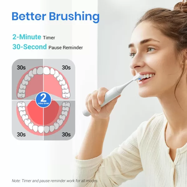 Etekcity Electric Toothbrush Sonic for Adults Learning Mode 6 Soft ampamp Premium Brush Heads Fast Charge 3 Hours Last 60 Days Kids and Beginners 2 Mins Smart Timer 5 Modes ampamp Travel Case BlackWhite