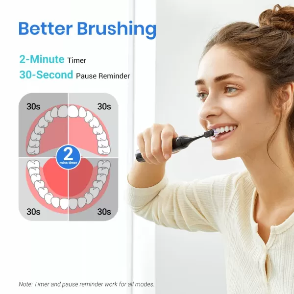 Etekcity Electric Toothbrush Sonic for Adults Learning Mode 6 Soft ampamp Premium Brush Heads Fast Charge 3 Hours Last 60 Days Kids and Beginners 2 Mins Smart Timer 5 Modes ampamp Travel Case BlackBlack