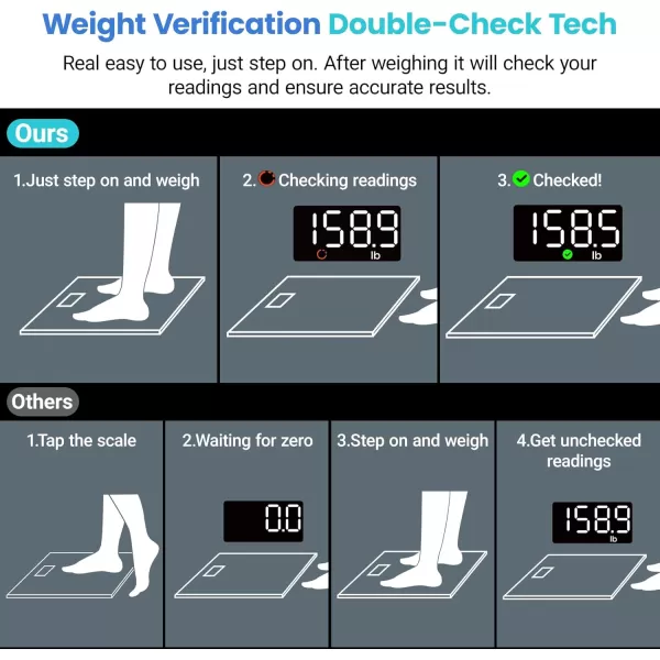 Etekcity Scale for Body Weight Digital Bathroom Scales for People Most Accurate to 005lb Bright LED Display ampamp Large Clear Numbers Upgraded Quality for the Elderly Safe Home Use 400 lbsGreyblue