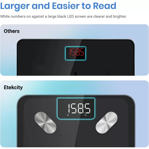 Etekcity Smart Scale for Body Weight and Fat Percentage Digital Bathroom Accurate Weighing Machine for Peoples BMI Muscle Bluetooth Electronic Body Composition Monitor Syncs with App 400lb WhiteBlack