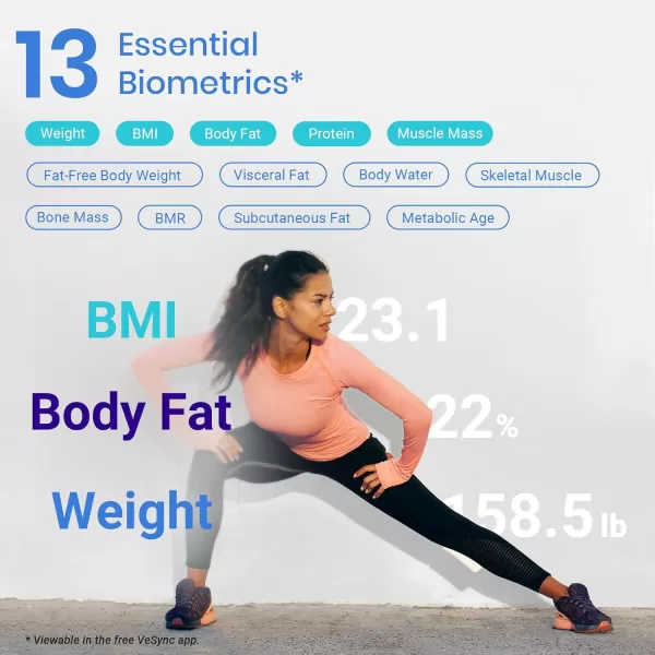 Etekcity Smart Scale for Body Weight and Fat Percentage Digital Bathroom Accurate Weighing Machine for Peoples BMI Muscle Bluetooth Electronic Body Composition Monitor Syncs with App 400lb WhiteBlue