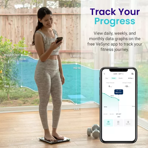 Etekcity Smart Scale for Body Weight and Fat Percentage Digital Bathroom Accurate Weighing Machine for Peoples BMI Muscle Bluetooth Electronic Body Composition Monitor Syncs with App 400lb WhiteBlack