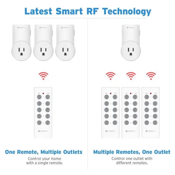 Etekcity Wireless Remote Control Outlet Light Switch for Lights Lamps Fans up to 100 Feet Range FCC ampamp ETL Listed Learning Code 5Rx2Tx5Rx2Tx