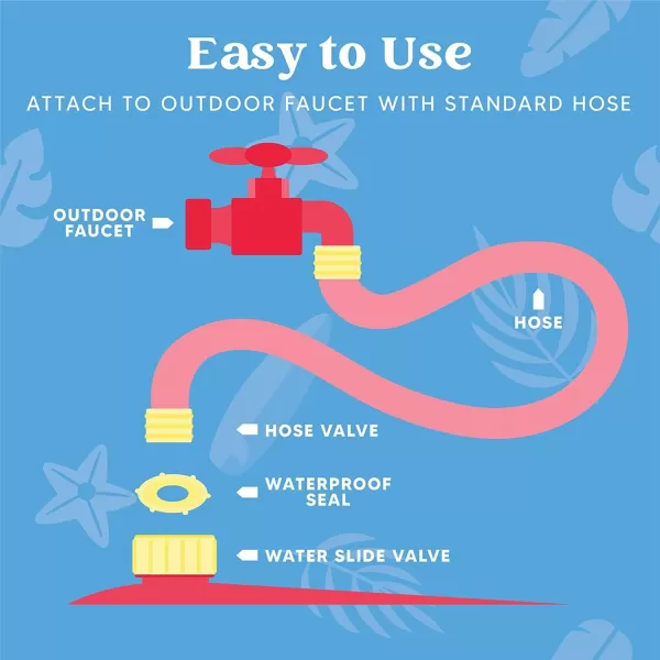 Sloosh 225ft Water Slides with 2 Inflatable Boards Backyard Outdoor Lawn Slip Waterslide 2 Sliding Racing Lanes with Sprinklers Summer Toy SharkShark