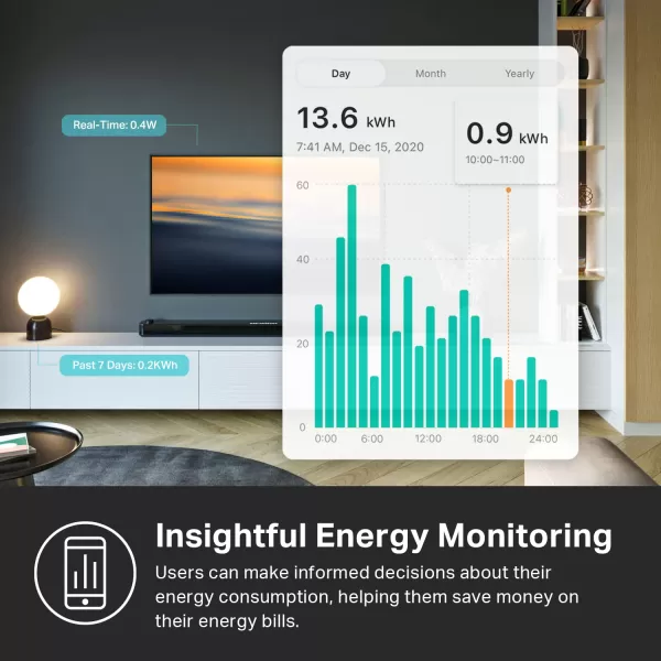 Kasa Matter Smart Plug w Energy Monitoring Compact Design 15A1800W Max Super Easy Setup Works with Apple Home Alexa ampamp Google Home UL Certified 24G WiFi Only White KP125M 4PackWhite