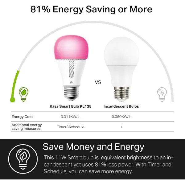Kasa Smart Light Bulbs 1000 Lumens High Brightness 16M Color Changing Dimmable Smart WiFi Light Bulb Compatible with Alexa and Google Home A19 24GHz WiFi only No Hub Required KL1354Pack1000 Lumens  4Pack