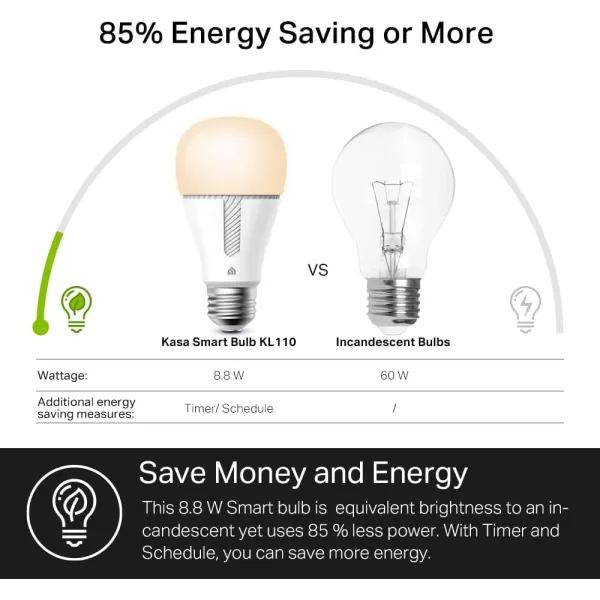 Kasa Smart Light Bulbs that works with Alexa and Google Home Dimmable Smart LED Bulb A19 9W 800Lumens Soft White2700K CRI90 WiFi 24Ghz only No Hub Required 4 Count Pack of 1KL110P4White Newer Version