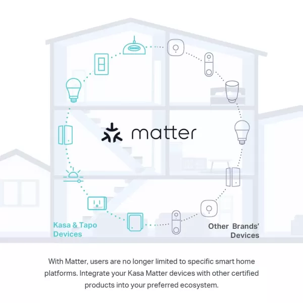 Kasa Matter Smart Light Switch Voice Control wSiri Alexa ampamp Google Assistant UL Certified Timer ampamp Schedule Easy Guided Install Neutral Wire Required Single Pole 24GHz WiFi 3PackWhite  Light Switch