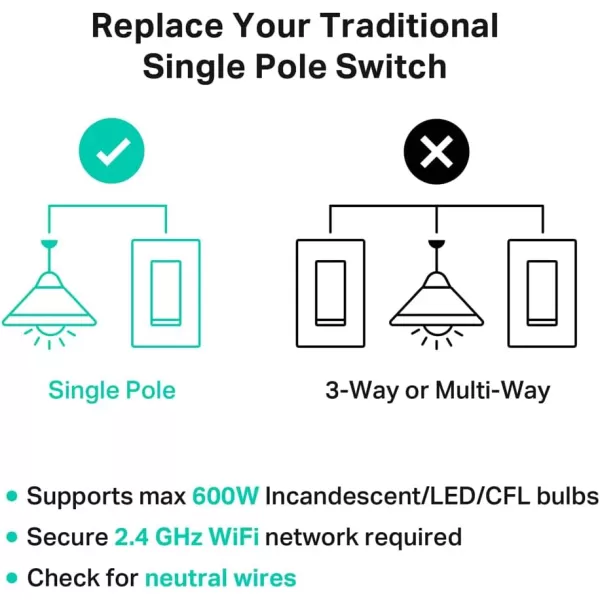 Kasa Smart Dimmer Switch 2Gang HS2202 Single Pole Needs Neutral Wire 24GHz WiFi Light Switch Compatible with Alexa and Google Home UL Certified No Hub Required WhiteLight Switch