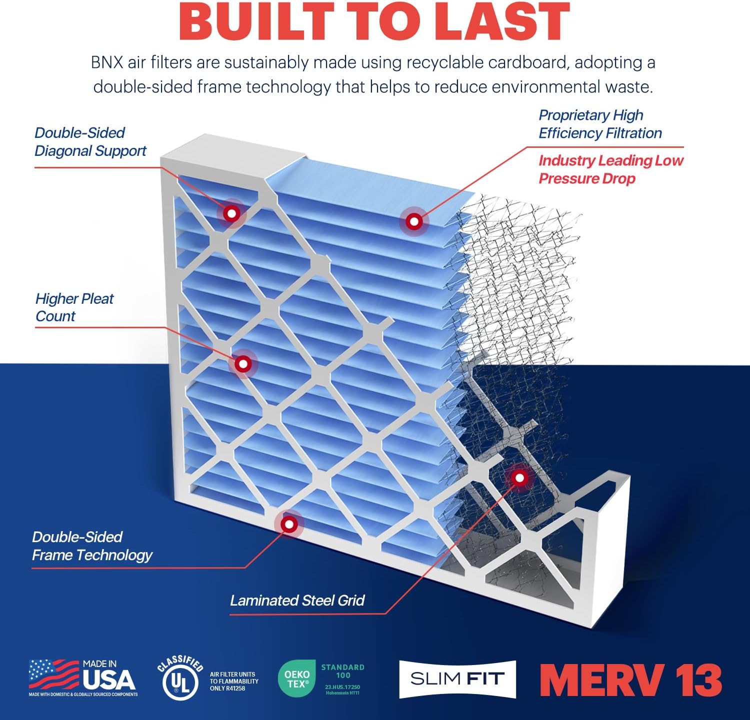 BNX TruFilter 10x10x1 Air Filter MERV 13 6Pack  MADE IN USA  Electrostatic Pleated Air Conditioner HVAC AC Furnace Filters for Allergies Pollen Mold Bacteria Smoke Allergen MPR 1900 FPR 1020x20x5 2Pack Honeywell Compatible