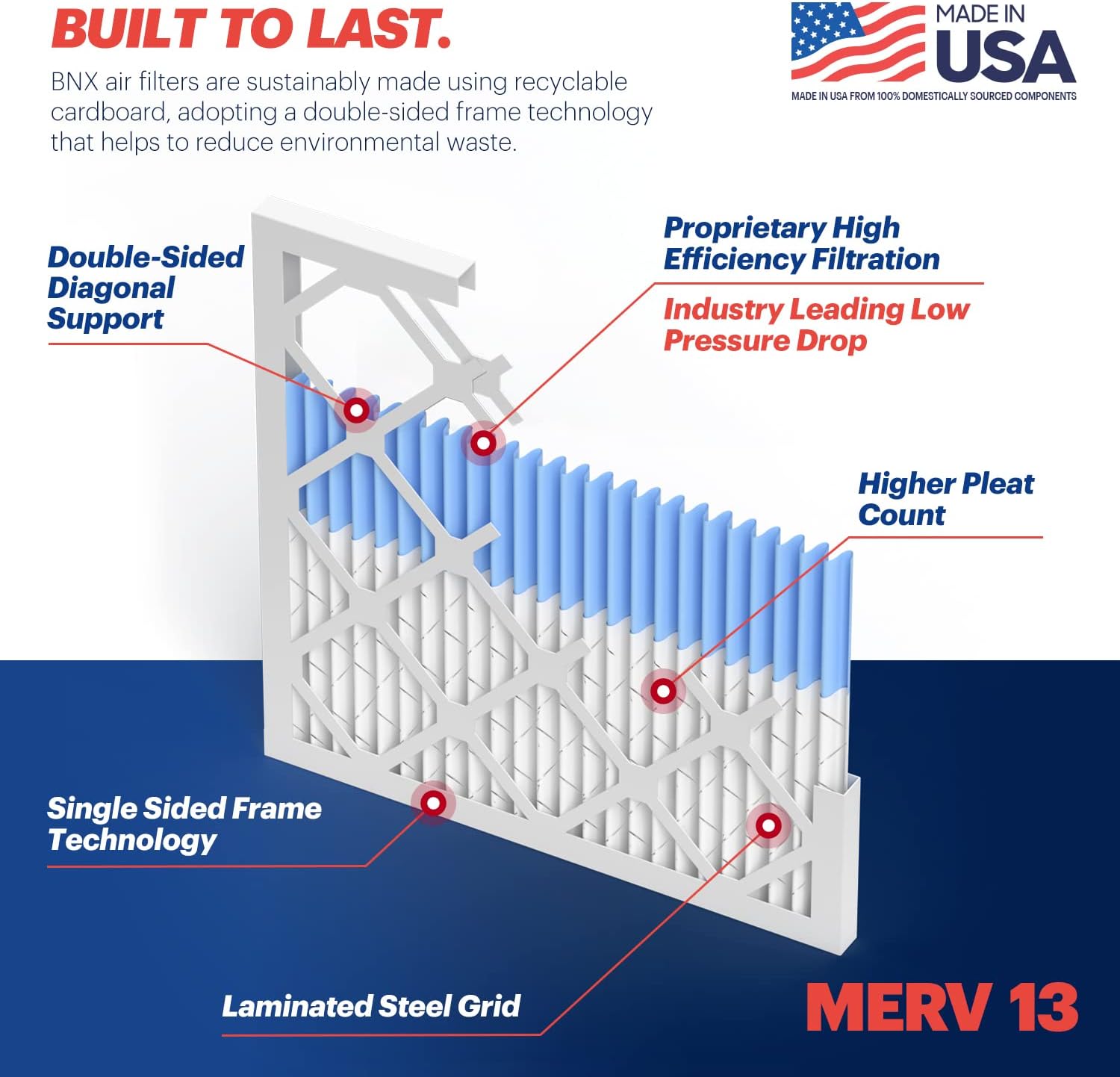 BNX TruFilter 10x10x1 Air Filter MERV 13 6Pack  MADE IN USA  Electrostatic Pleated Air Conditioner HVAC AC Furnace Filters for Allergies Pollen Mold Bacteria Smoke Allergen MPR 1900 FPR 1014x24x1 4Pack