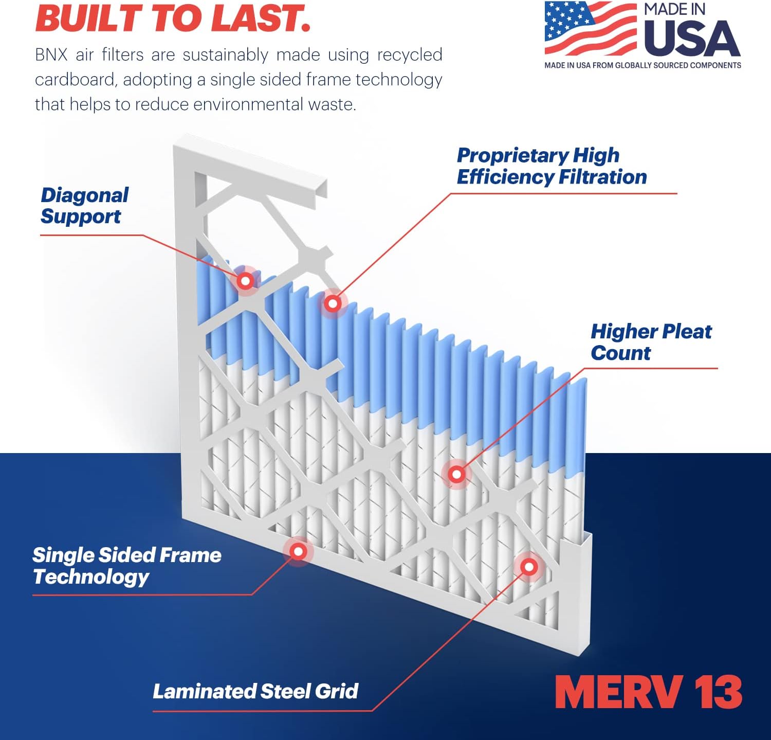 BNX TruFilter 10x10x1 Air Filter MERV 13 6Pack  MADE IN USA  Electrostatic Pleated Air Conditioner HVAC AC Furnace Filters for Allergies Pollen Mold Bacteria Smoke Allergen MPR 1900 FPR 1014x20x1 4Pack