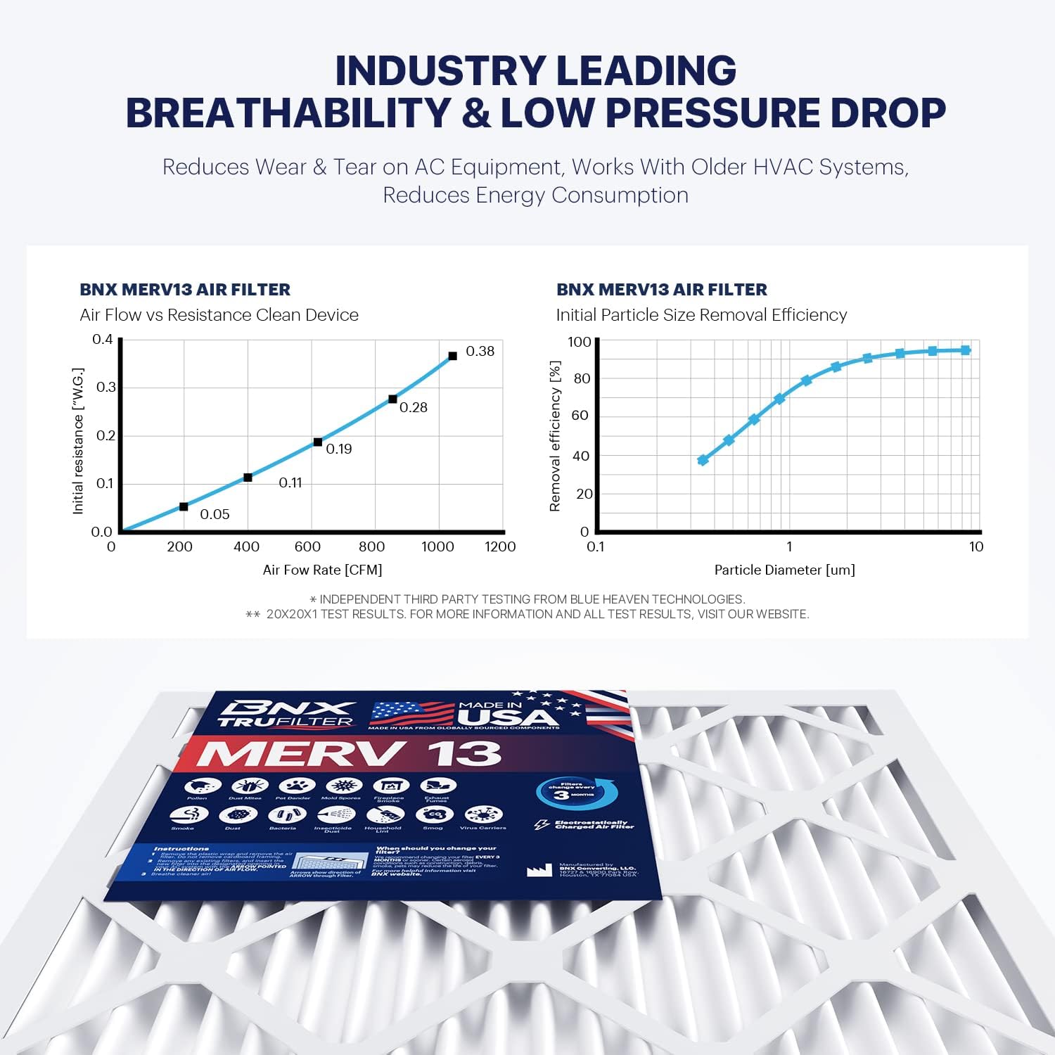 BNX TruFilter 10x10x1 Air Filter MERV 13 6Pack  MADE IN USA  Electrostatic Pleated Air Conditioner HVAC AC Furnace Filters for Allergies Pollen Mold Bacteria Smoke Allergen MPR 1900 FPR 1020x20x1 12Pack