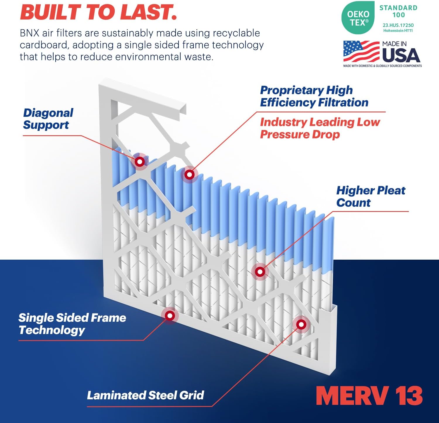 BNX TruFilter 10x10x1 Air Filter MERV 13 6Pack  MADE IN USA  Electrostatic Pleated Air Conditioner HVAC AC Furnace Filters for Allergies Pollen Mold Bacteria Smoke Allergen MPR 1900 FPR 1012x20x1 4Pack