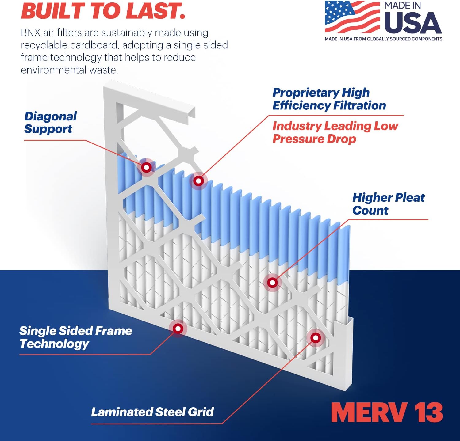 BNX TruFilter 10x10x1 Air Filter MERV 13 6Pack  MADE IN USA  Electrostatic Pleated Air Conditioner HVAC AC Furnace Filters for Allergies Pollen Mold Bacteria Smoke Allergen MPR 1900 FPR 1020x20x1 6Pack