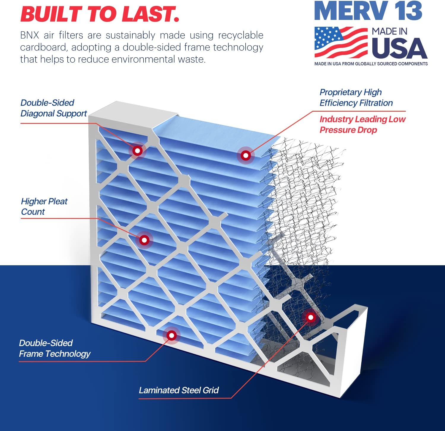 BNX TruFilter 10x10x1 Air Filter MERV 13 6Pack  MADE IN USA  Electrostatic Pleated Air Conditioner HVAC AC Furnace Filters for Allergies Pollen Mold Bacteria Smoke Allergen MPR 1900 FPR 1020x20x4 2Pack Slim Fit