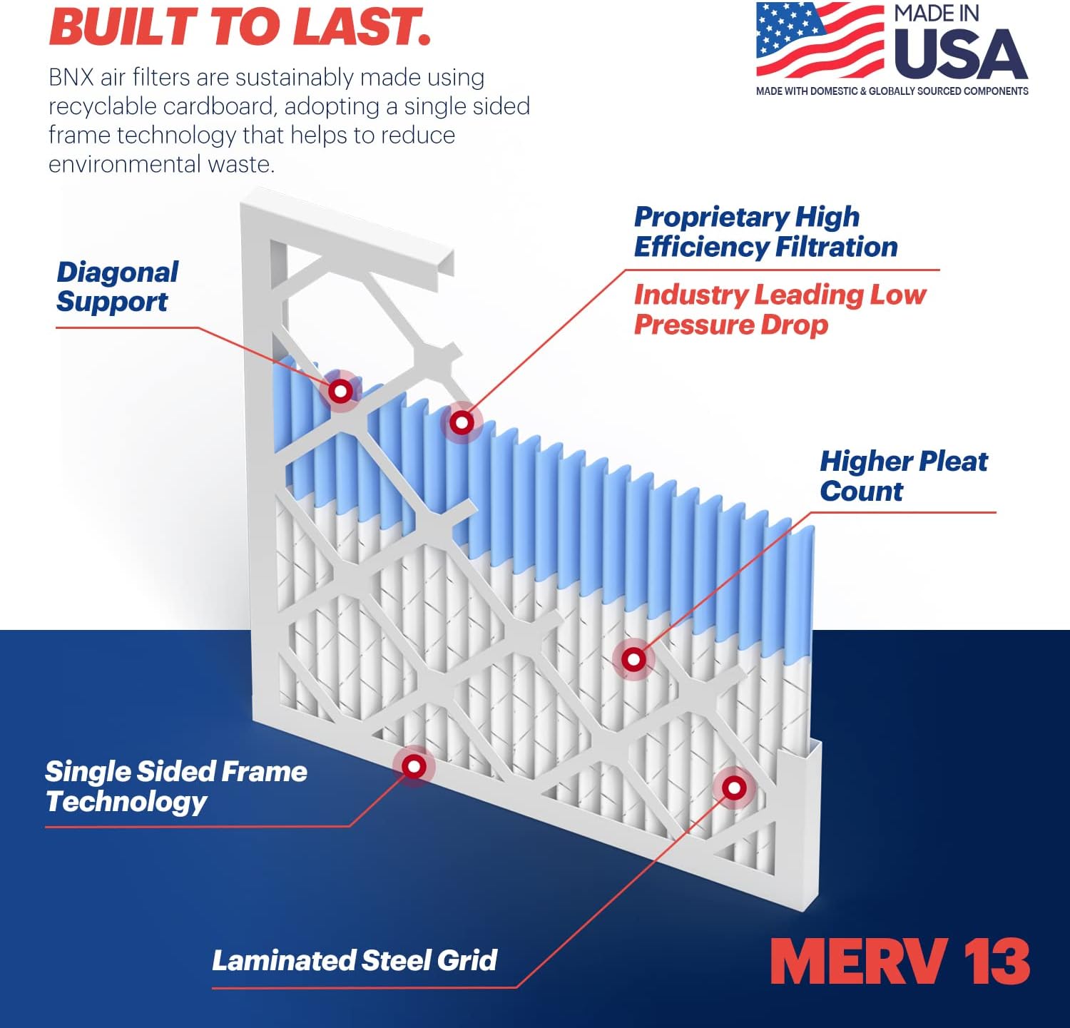 BNX TruFilter 10x10x1 Air Filter MERV 13 6Pack  MADE IN USA  Electrostatic Pleated Air Conditioner HVAC AC Furnace Filters for Allergies Pollen Mold Bacteria Smoke Allergen MPR 1900 FPR 1020x24x1 6Pack