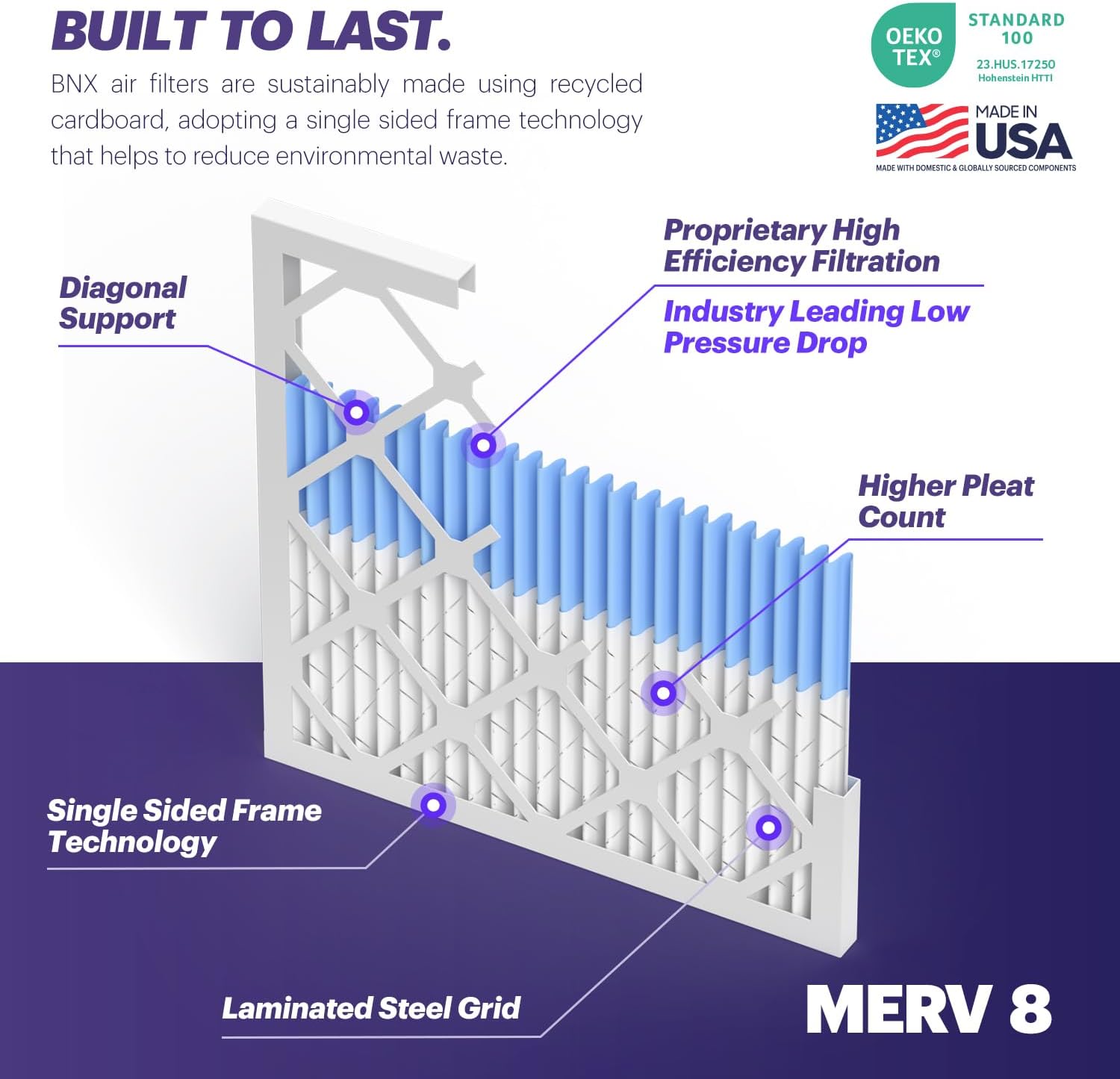 BNX TruFilter 12x12x1 Air Filter MERV 8 6Pack  MADE IN USA  Dust ampamp Pet Defense Pleated Air Conditioner HVAC AC Furnace Filters for Dust Pet Mold Pollen MPR 600  700 ampamp FPR 514x20x1 12Pack
