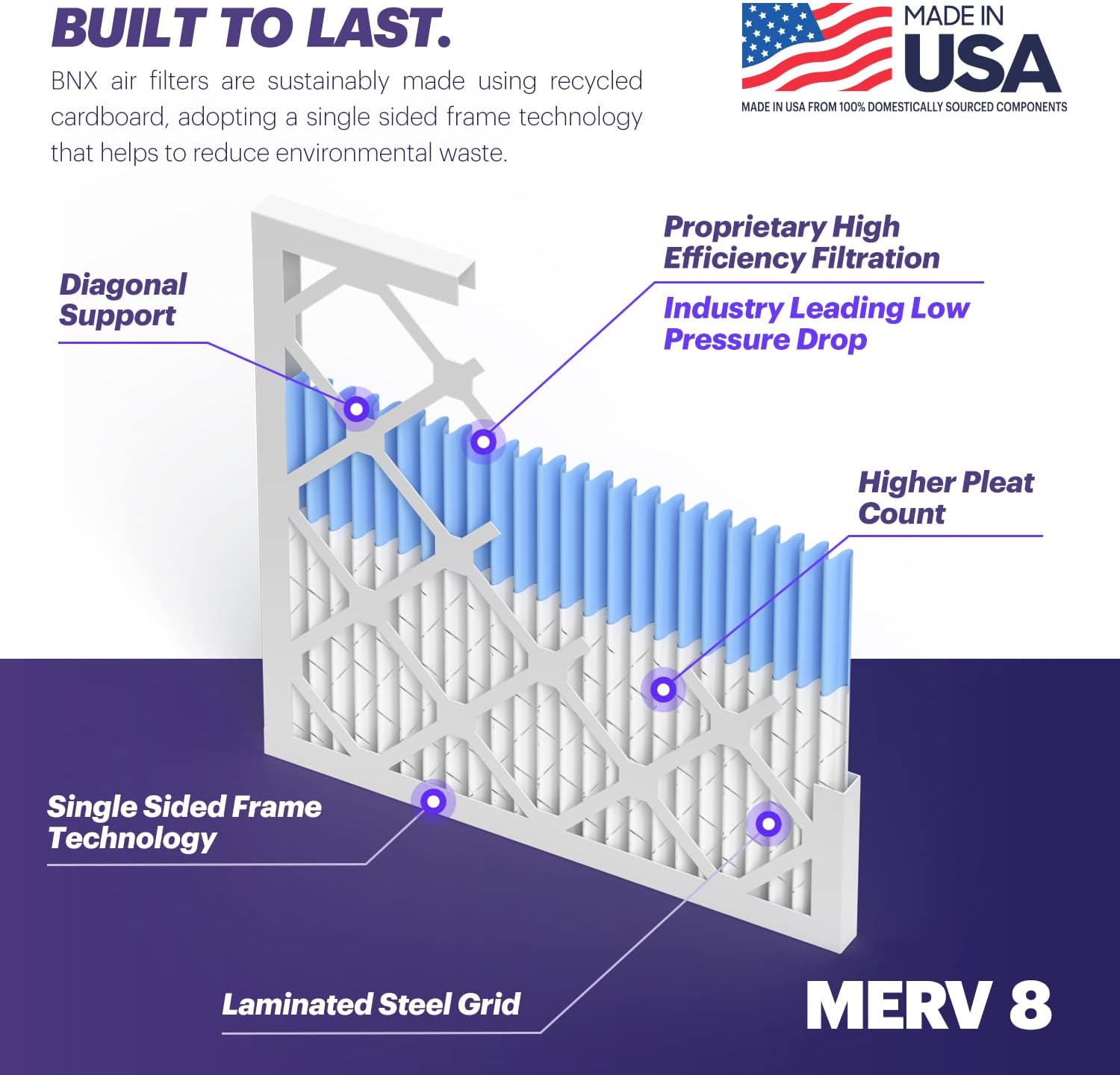 BNX TruFilter 12x12x1 Air Filter MERV 8 6Pack  MADE IN USA  Dust ampamp Pet Defense Pleated Air Conditioner HVAC AC Furnace Filters for Dust Pet Mold Pollen MPR 600  700 ampamp FPR 514x20x1 4Pack