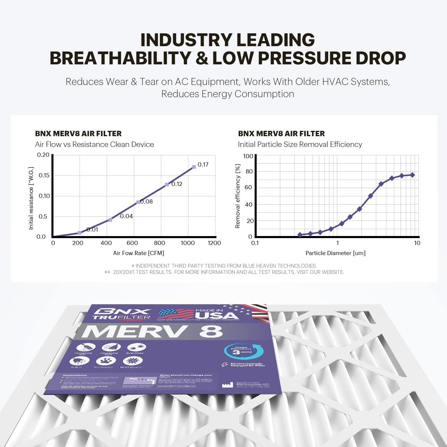 BNX TruFilter 16x25x1 Air Filter MERV 8 6Pack  MADE IN USA  Dust ampamp Pet Defense Electrostatic Pleated Air Conditioner HVAC AC Furnace Filters for Dust Pet Mold Pollen MPR 600  700 ampamp FPR 520x24x1 12Pack