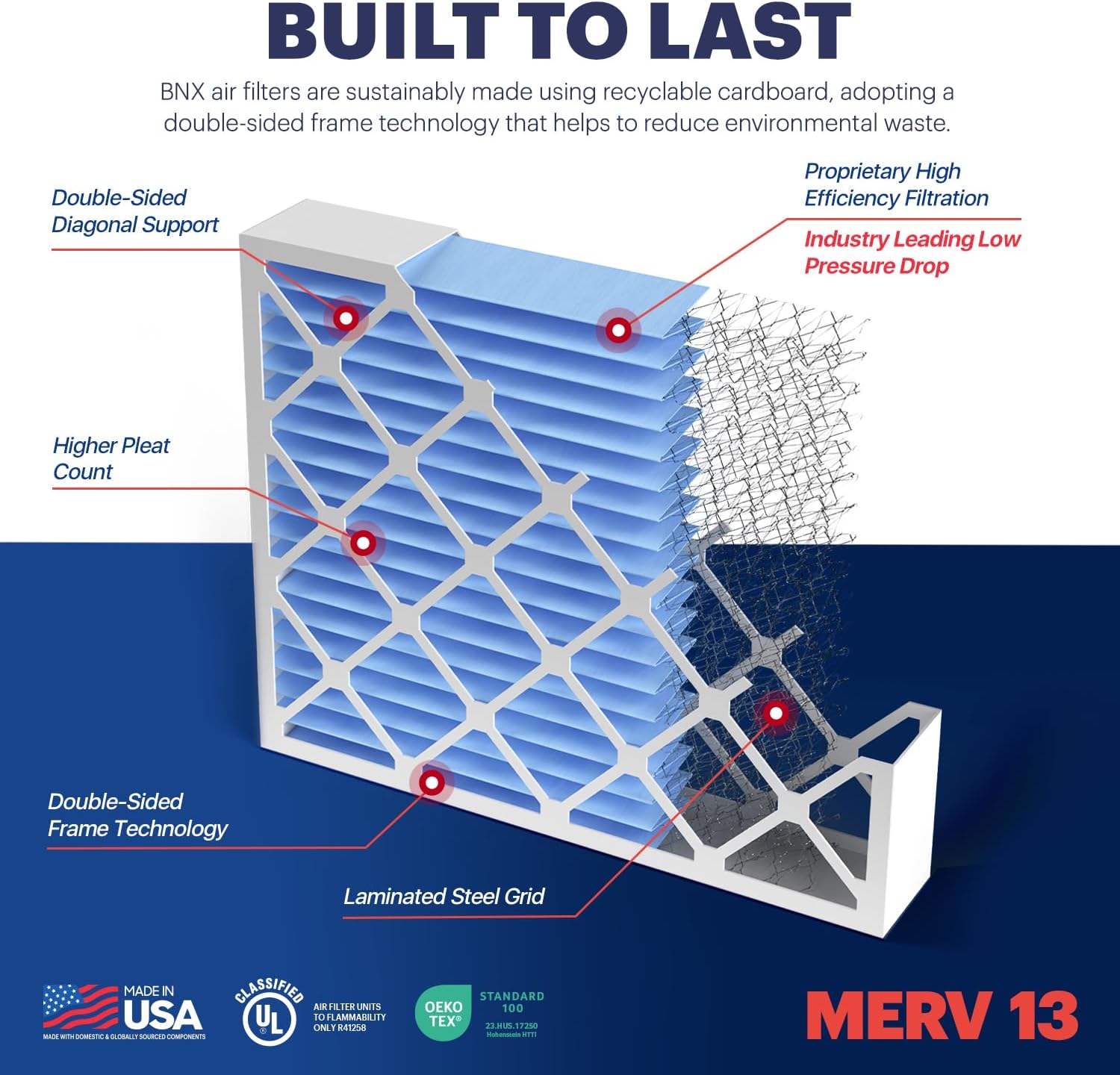 BNX TruFilter 18x20x1 Air Filter MERV 13 4Pack  MADE IN USA  Electrostatic Pleated Air Conditioner HVAC AC Furnace Filters for Allergies Pollen Mold Bacteria Smoke Allergen MPR 1900 FPR 1020x25x4 2Pack AprilAire Compatible