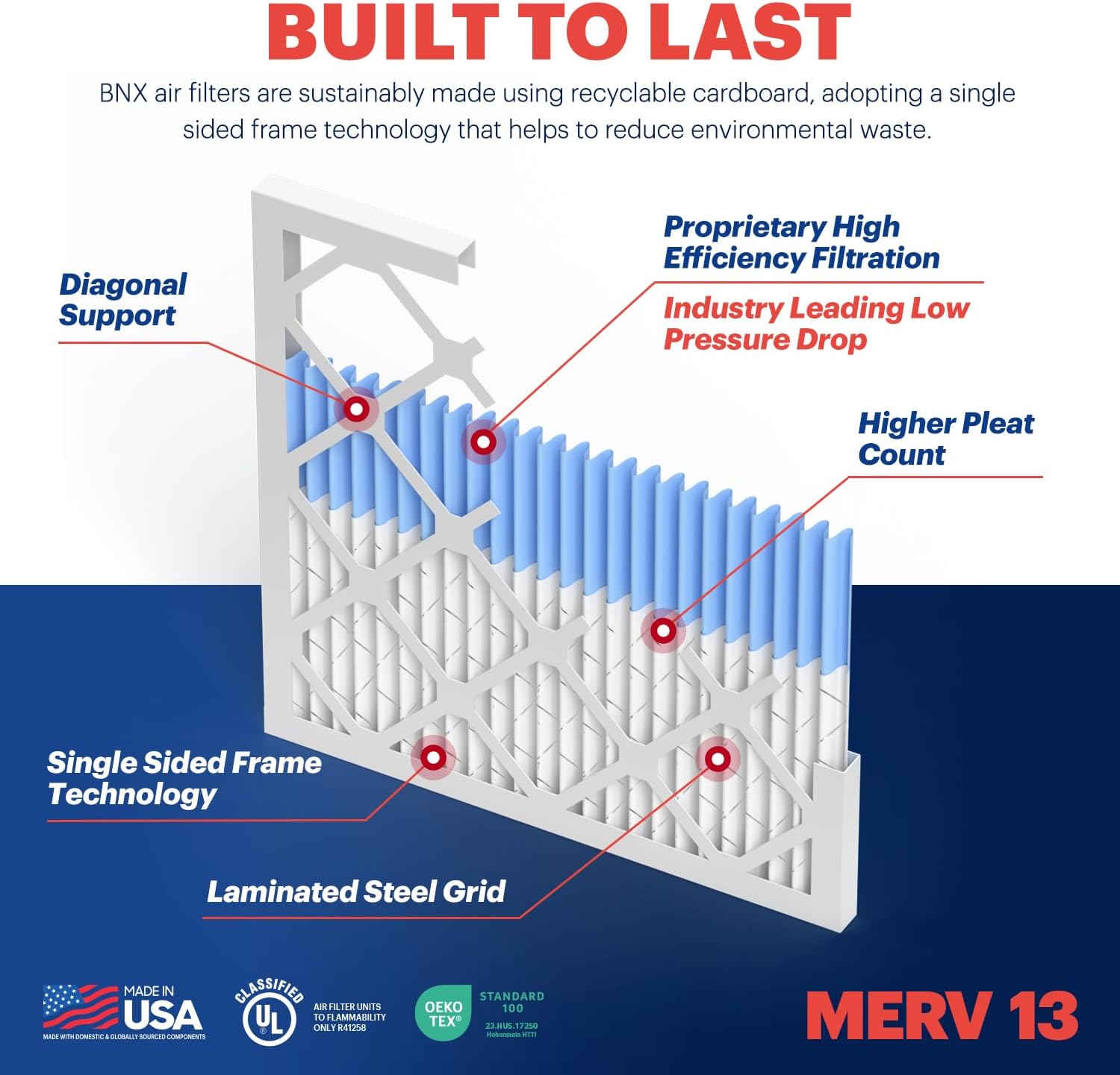 BNX TruFilter 18x20x1 Air Filter MERV 13 4Pack  MADE IN USA  Electrostatic Pleated Air Conditioner HVAC AC Furnace Filters for Allergies Pollen Mold Bacteria Smoke Allergen MPR 1900 FPR 1020x23x1 2Pack