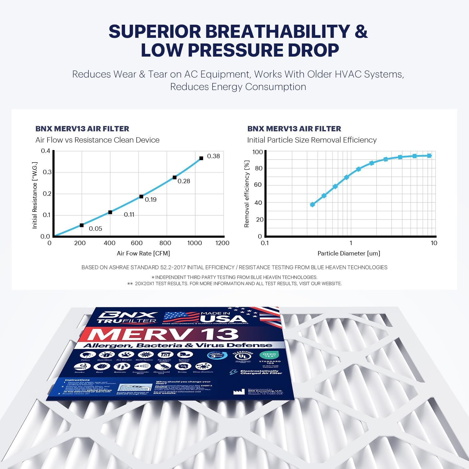 BNX TruFilter 18x20x1 Air Filter MERV 13 4Pack  MADE IN USA  Electrostatic Pleated Air Conditioner HVAC AC Furnace Filters for Allergies Pollen Mold Bacteria Smoke Allergen MPR 1900 FPR 1012x30x1 4Pack