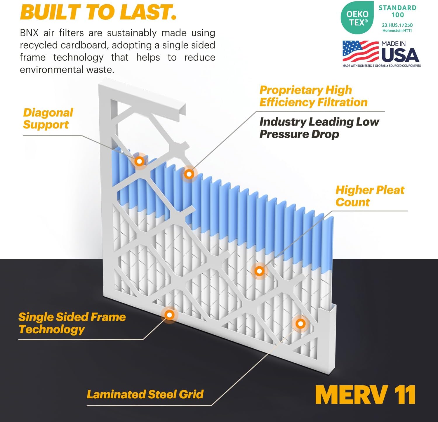 BNX TruFilter 20x22x1 Air Filter MERV 11 6Pack  MADE IN USA  Allergen Defense Electrostatic Pleated Air Conditioner HVAC AC Furnace Filters for Allergies Dust Pet Smoke Allergy MPR 1200 FPR 716x24x1 6Pack