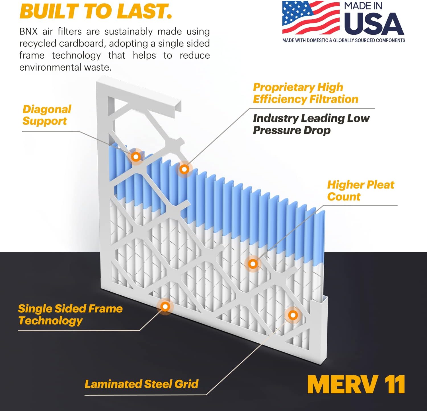 BNX TruFilter 20x22x1 Air Filter MERV 11 6Pack  MADE IN USA  Allergen Defense Electrostatic Pleated Air Conditioner HVAC AC Furnace Filters for Allergies Dust Pet Smoke Allergy MPR 1200 FPR 716x20x1 6pack