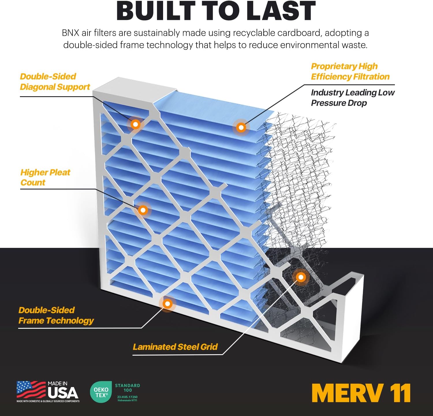 BNX TruFilter 20x22x1 Air Filter MERV 11 6Pack  MADE IN USA  Allergen Defense Electrostatic Pleated Air Conditioner HVAC AC Furnace Filters for Allergies Dust Pet Smoke Allergy MPR 1200 FPR 720x25x4 1Pack AprilAire Compatible