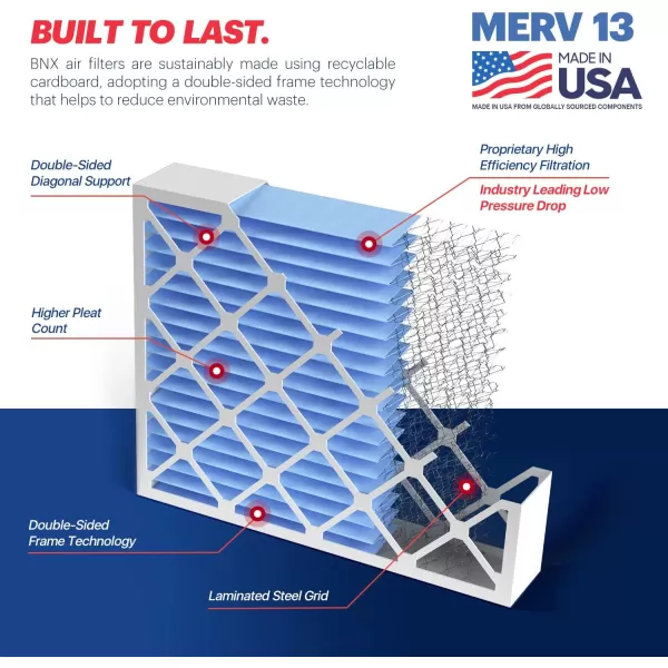 BNX TruFilter 10x10x1 Air Filter MERV 13 6Pack  MADE IN USA  Electrostatic Pleated Air Conditioner HVAC AC Furnace Filters for Allergies Pollen Mold Bacteria Smoke Allergen MPR 1900 FPR 1020x20x4 2Pack Slim Fit