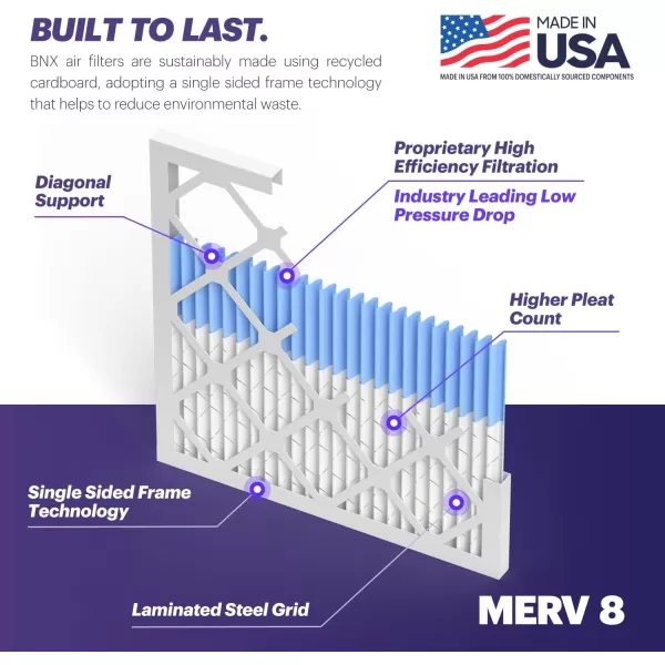 BNX TruFilter 12x12x1 Air Filter MERV 8 6Pack  MADE IN USA  Dust ampamp Pet Defense Pleated Air Conditioner HVAC AC Furnace Filters for Dust Pet Mold Pollen MPR 600  700 ampamp FPR 514x20x1 4Pack