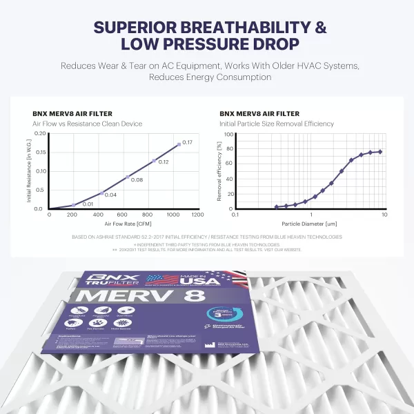 BNX TruFilter 16x25x1 Air Filter MERV 8 6Pack  MADE IN USA  Dust ampamp Pet Defense Electrostatic Pleated Air Conditioner HVAC AC Furnace Filters for Dust Pet Mold Pollen MPR 600  700 ampamp FPR 520x25x1 6Pack