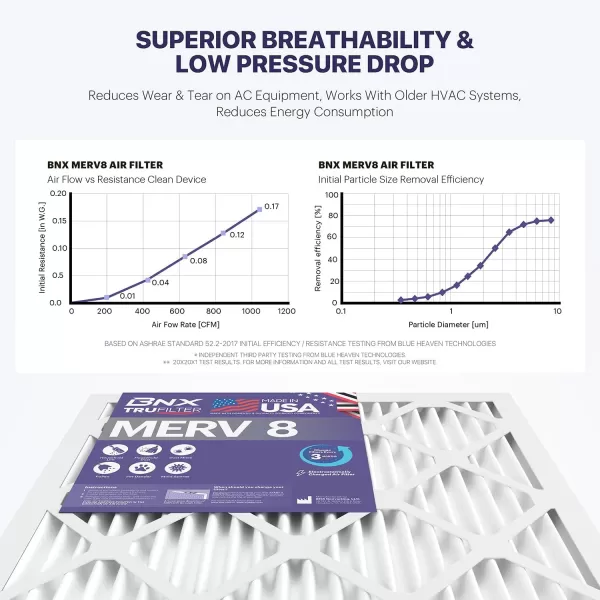 BNX TruFilter 16x25x1 Air Filter MERV 8 6Pack  MADE IN USA  Dust ampamp Pet Defense Electrostatic Pleated Air Conditioner HVAC AC Furnace Filters for Dust Pet Mold Pollen MPR 600  700 ampamp FPR 514x25x1 12Pack
