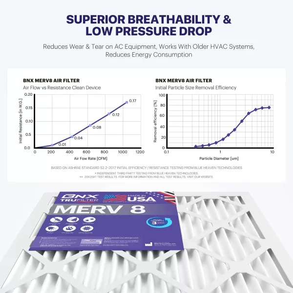 BNX TruFilter 16x25x1 Air Filter MERV 8 6Pack  MADE IN USA  Dust ampamp Pet Defense Electrostatic Pleated Air Conditioner HVAC AC Furnace Filters for Dust Pet Mold Pollen MPR 600  700 ampamp FPR 514x18x1 6Pack