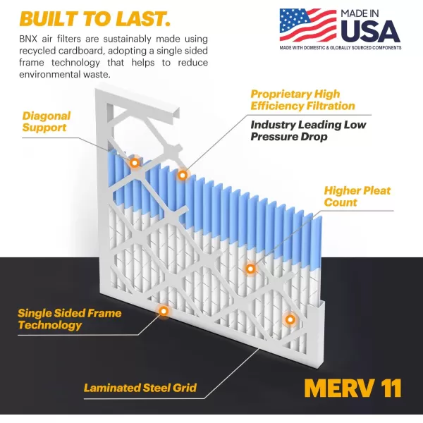 BNX TruFilter 20x22x1 Air Filter MERV 11 6Pack  MADE IN USA  Allergen Defense Electrostatic Pleated Air Conditioner HVAC AC Furnace Filters for Allergies Dust Pet Smoke Allergy MPR 1200 FPR 716x20x1 6pack