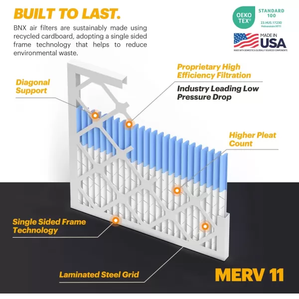 BNX TruFilter 20x22x1 Air Filter MERV 11 6Pack  MADE IN USA  Allergen Defense Electrostatic Pleated Air Conditioner HVAC AC Furnace Filters for Allergies Dust Pet Smoke Allergy MPR 1200 FPR 716x25x1 4Pack