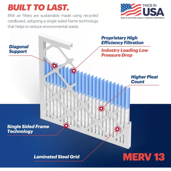 BNX 14x25x1 MERV 13 Air Filter 12 Pack  MADE IN USA  Electrostatic Pleated Air Conditioner HVAC AC Furnace Filters  Removes Pollen Mold Bacteria