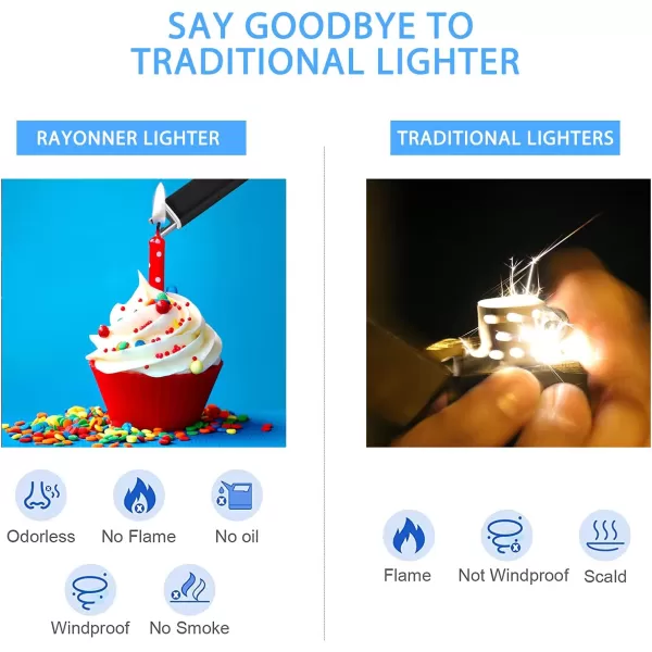 imageRAYONNER Candle Lighter Plasma Arc Lighters Windproof Flameless with  Stocking Stuffers for Women Men Wife Adults Double Safety Switch 1Pack Rose GoldBlack