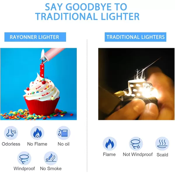 imageRAYONNER Candle Lighter Plasma Arc Lighters Windproof Flameless with  Stocking Stuffers for Women Men Wife Adults Double Safety Switch 1Pack Rose GoldRose Gold