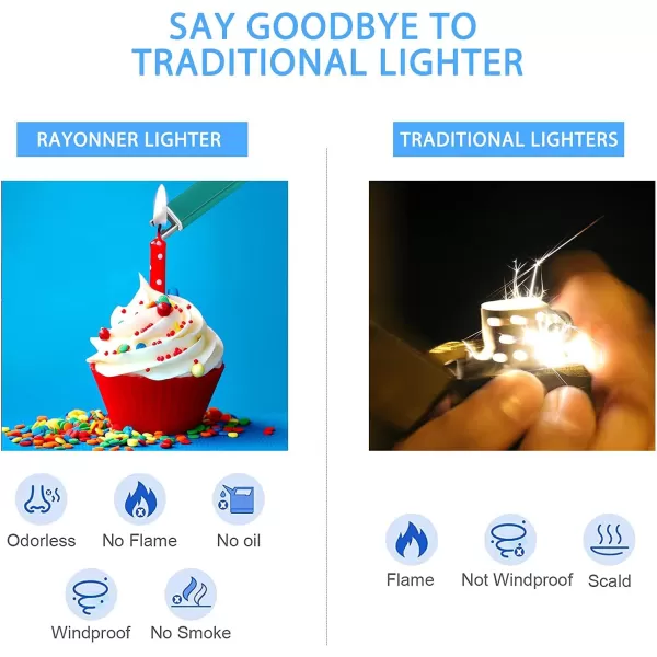 imageRAYONNER Candle Lighter Plasma Arc Lighters Windproof Flameless with  Stocking Stuffers for Women Men Wife Adults Double Safety Switch 1Pack Rose GoldGreenBlue Gradient