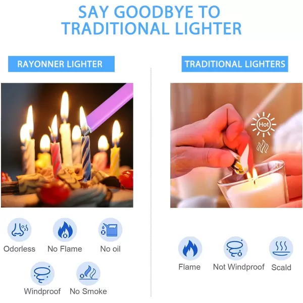 imageRAYONNER Lighter Electric Lighter Candle Lighter Rechargeable USB Lighter Arc Lighter Rose Gold2 1CountPack of 2Rose GoldpinkViolet Gradient