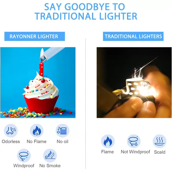 imageRAYONNER Lighter Electric Lighter Candle Lighter USB Lighter with Safety Switch Rechargeable Flameless Plasma GreenampampBlue GradientSierra Blue Packs of 2Sierra Blue2