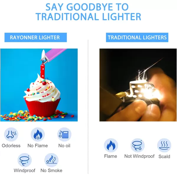 imageRAYONNER Lighter Electric Lighter Candle Lighter USB Lighter with Safety Switch Rechargeable Flameless PlasmaPinkViolet Gradient