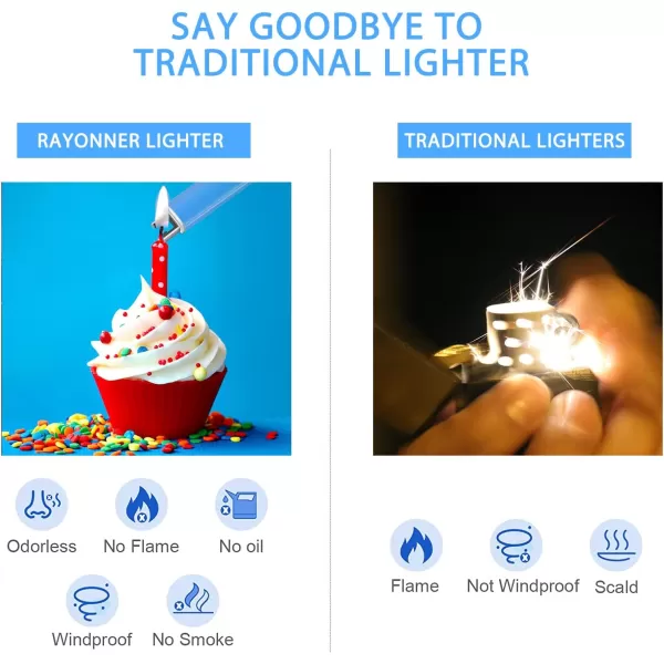 imageRAYONNER Lighter Electric Lighter Candle Lighter USB Lighter with Safety Switch Rechargeable Flameless PlasmaSierra BlueViolet Gradient